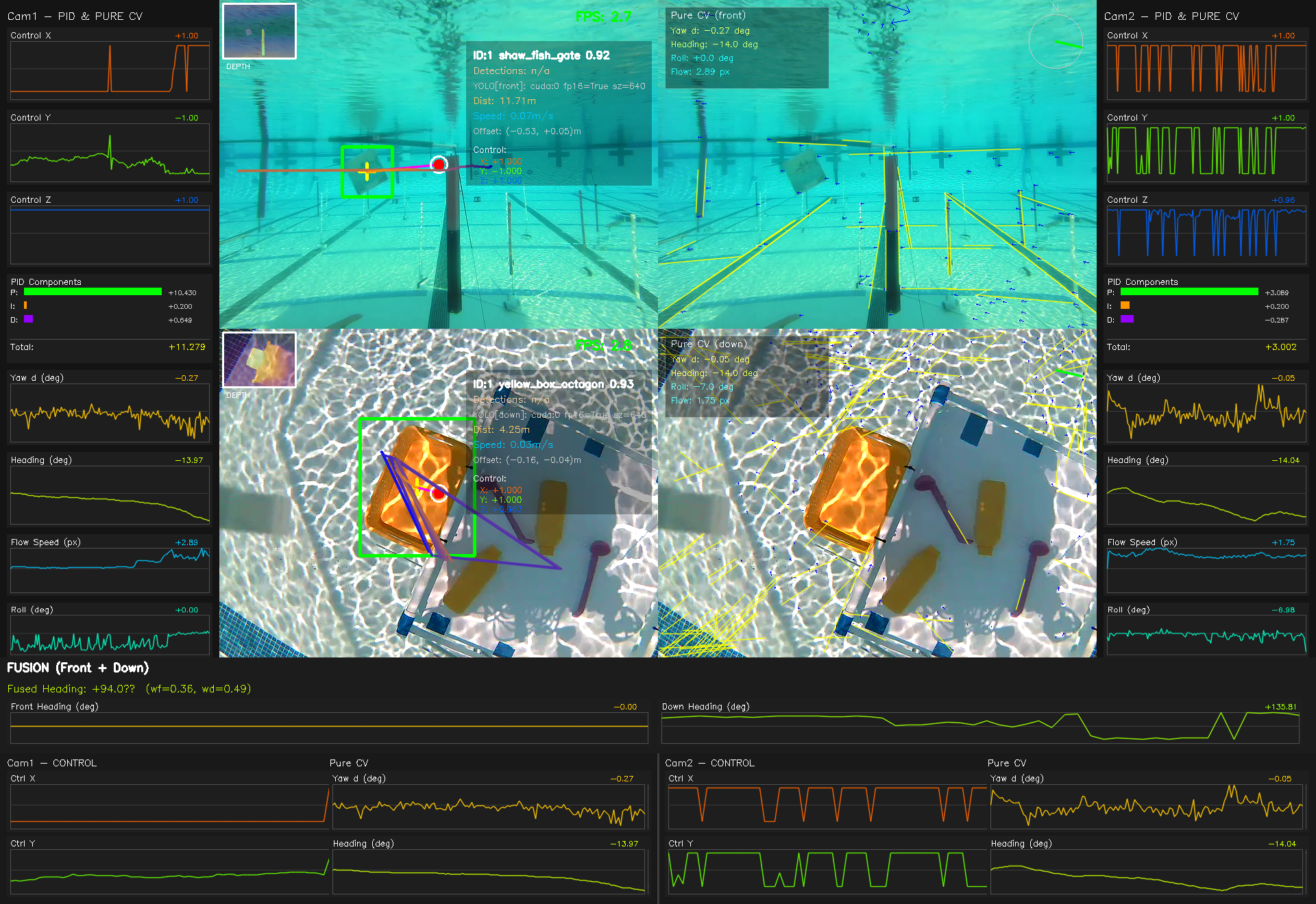 dual-camera fusion