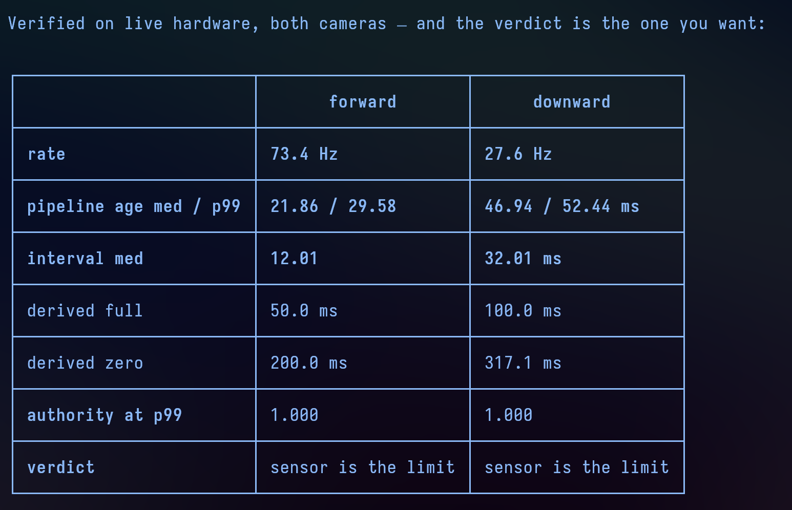 sensor is the limit