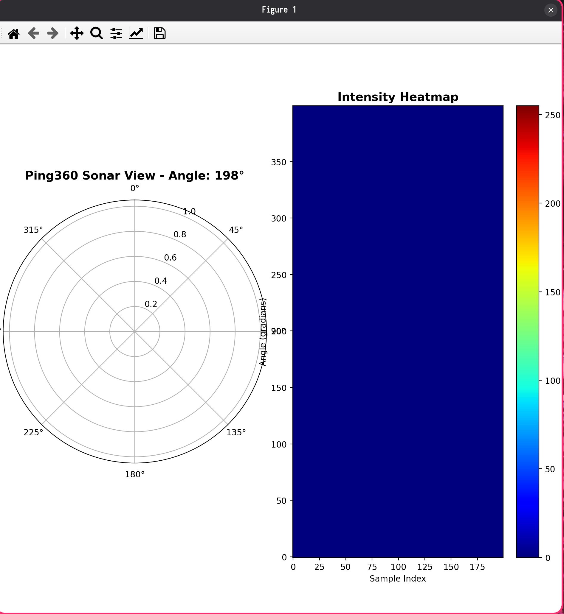 Ping360 sonar