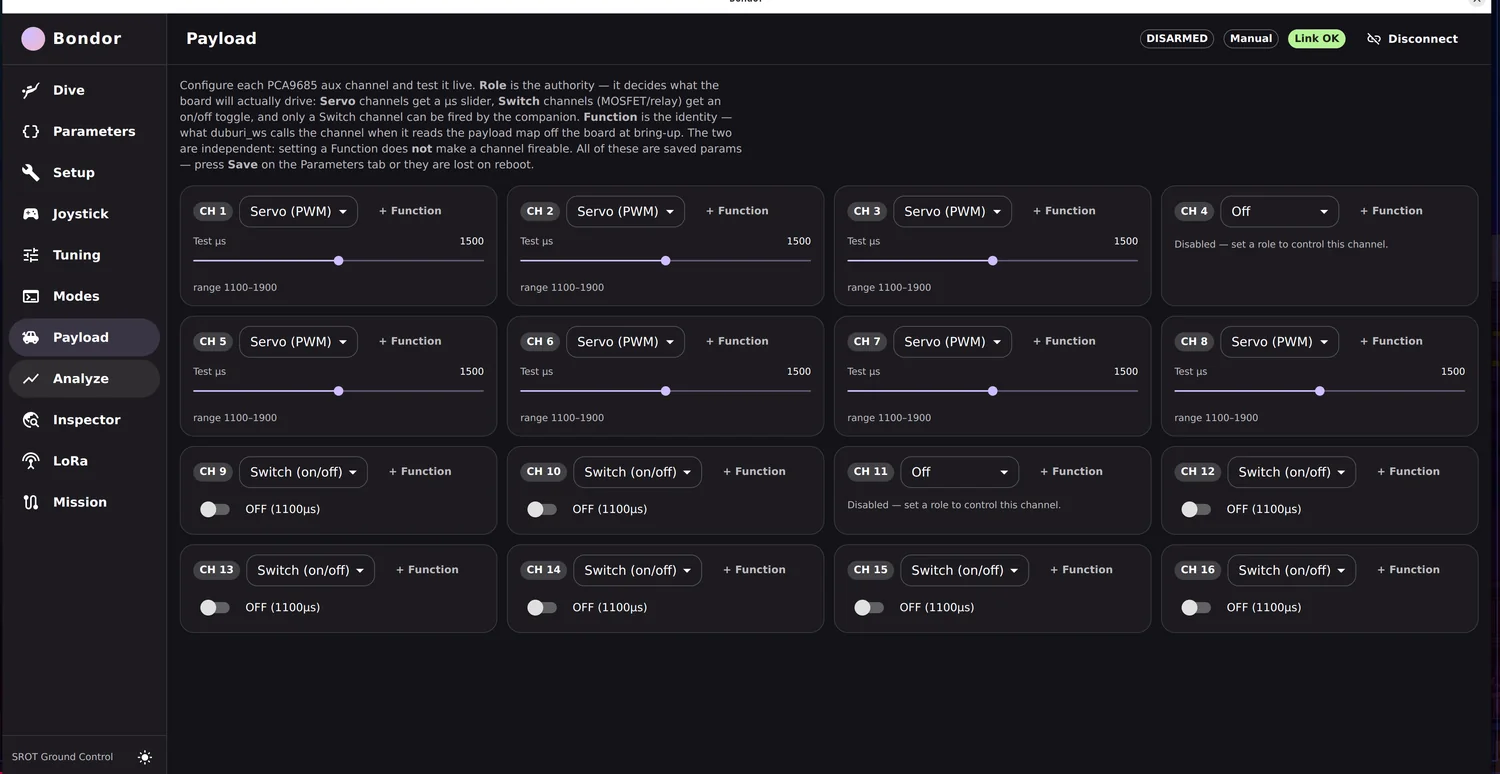 Bondor's Payload tab: sixteen PCA9685 channels, each with a role of servo or switch and a test control