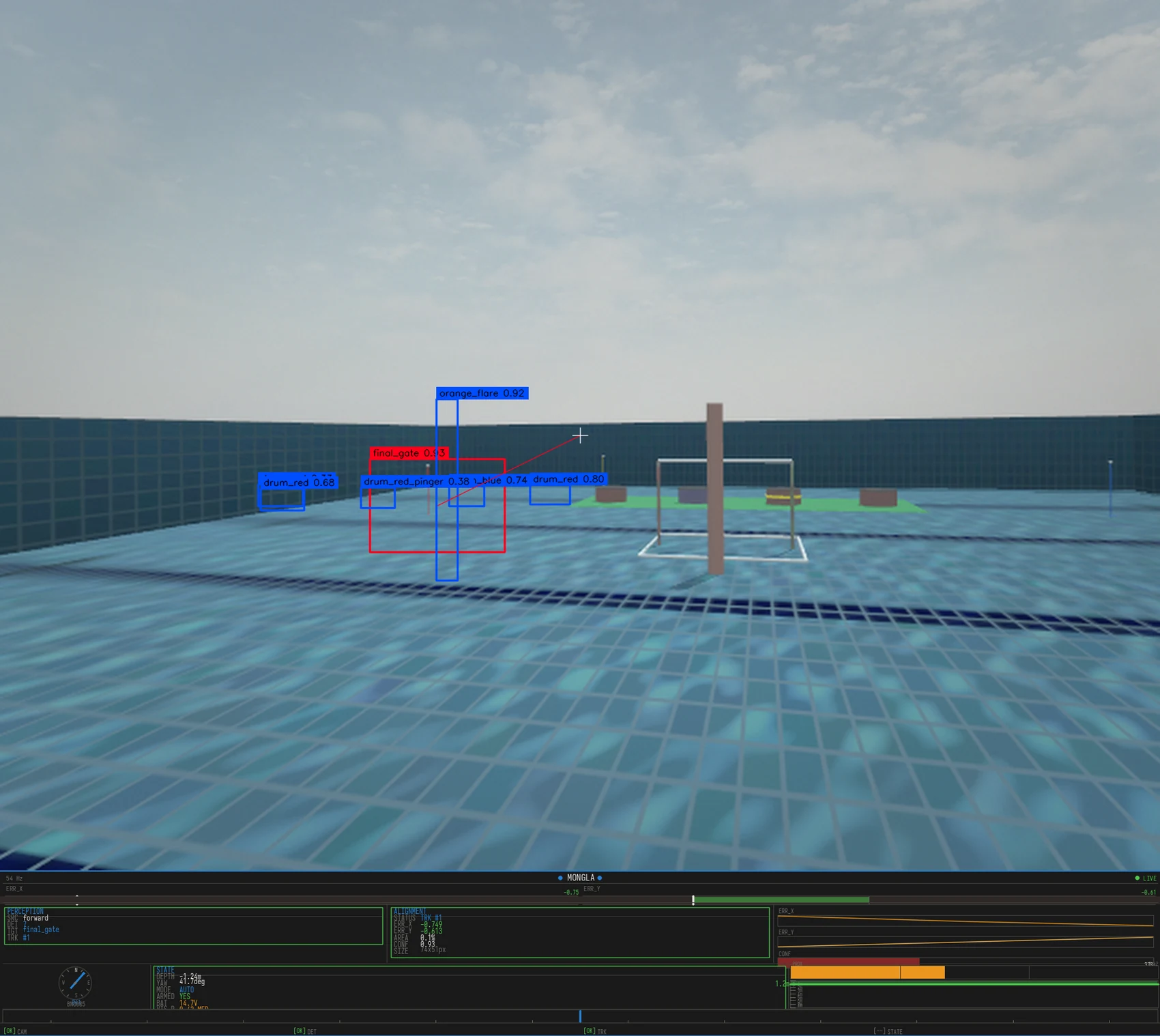 The operator display on a clear-water frame: seven detections including the gate at 0.93 confidence, with the aim line from frame centre to the primary target