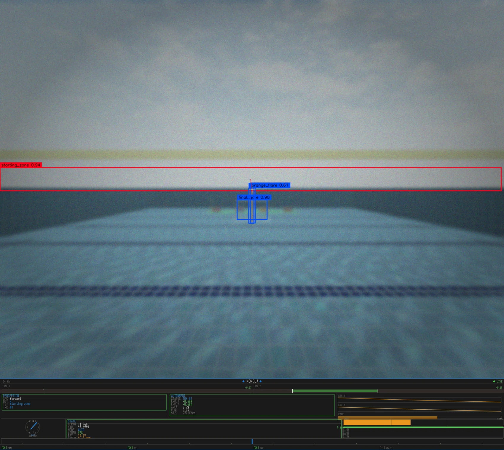 The operator display on a murky-water frame: four detections, the gate still held at 0.98